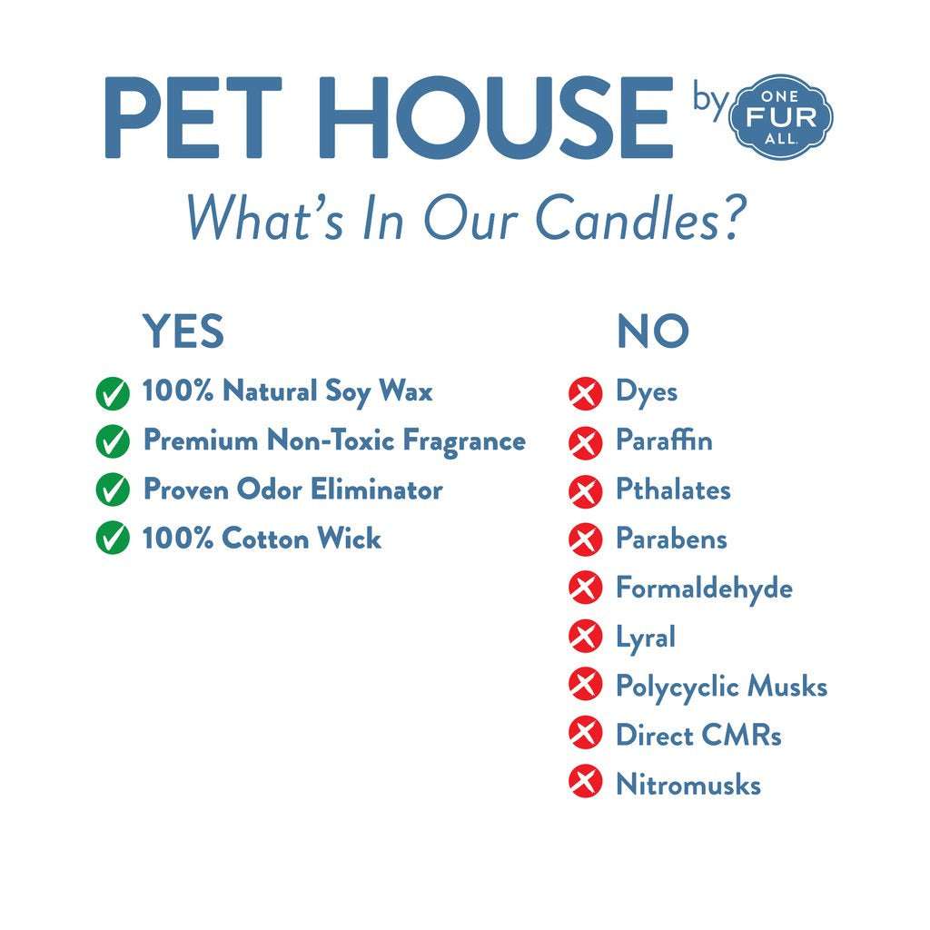 An infographic listing the natural ingredients and excluded chemicals in Pet House candles.
